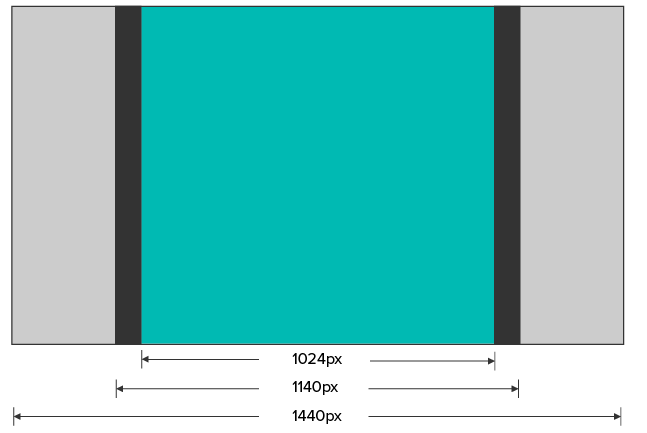 Figure showing different widths for web design screen resolution