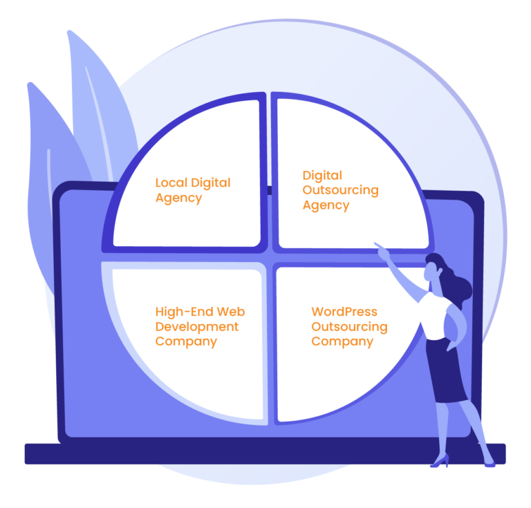 Title of page - 4 Types of WordPress Development Companies
