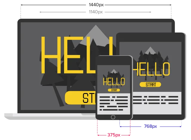Illustration shows differences of screen resolutions across multiple devices