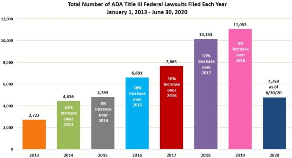 Federal Lawsuits Graph