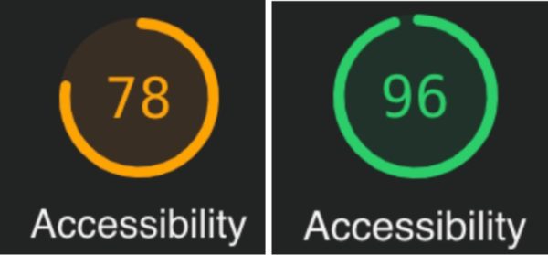 accessibility metrics
