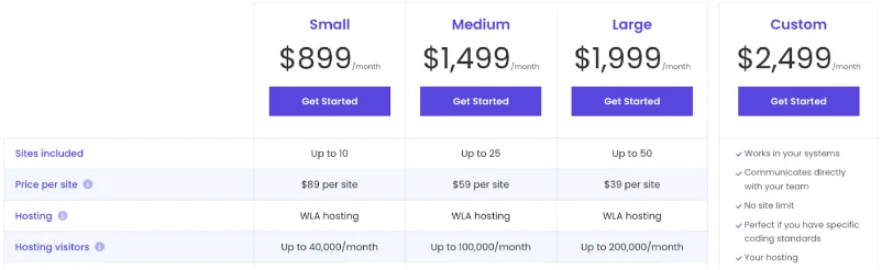 WordPress maintenance plans - Website maintenance company