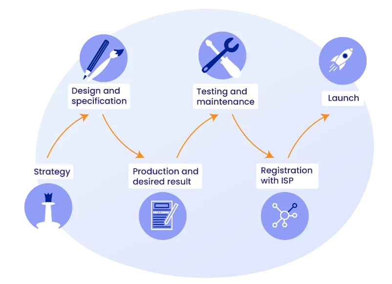 Agency readiness - Web development skills for managing WordPress projects