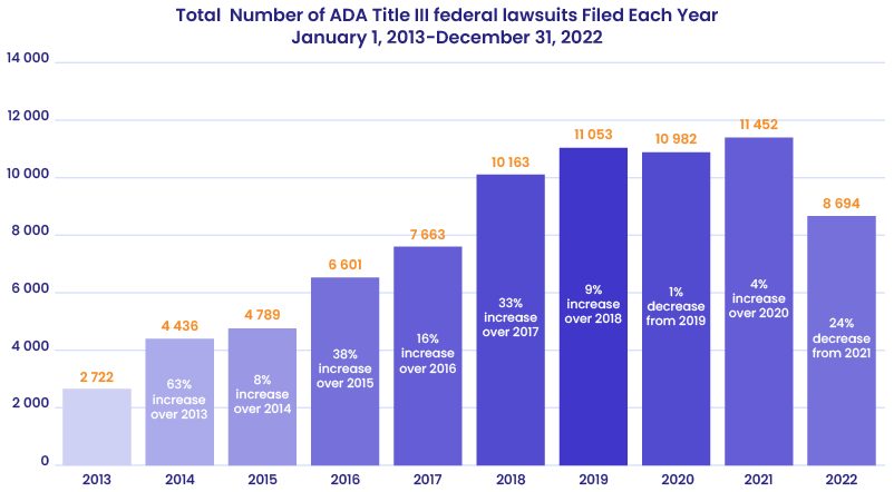 Accessibility for WordPress - WordPress accessibility plugin