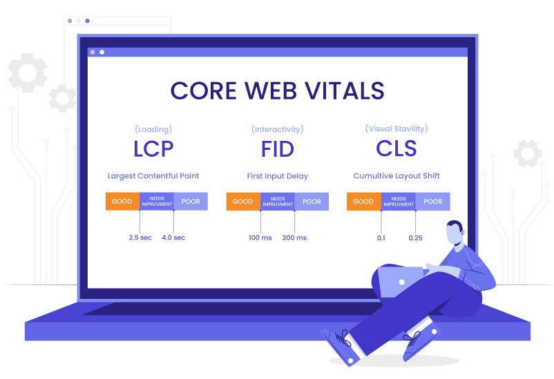 Tips for Better WordPress Core Vitals in 2024 - The White Label Agency