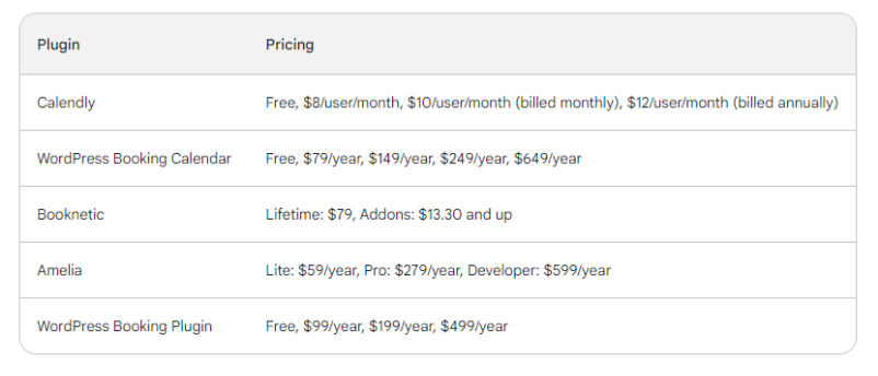 Pricing comparison - WordPress Appointment plugins