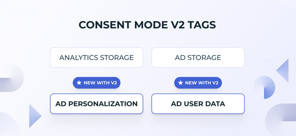 Key features of Google Consent Mode v2 - Google consent mode