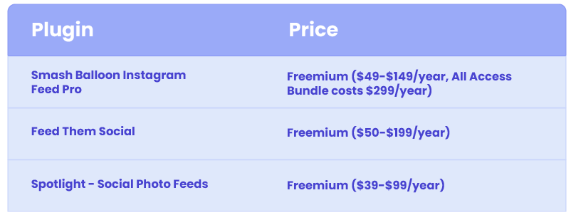 Price Comparison for The Best WordPress Instagram Plugins - WordPress Instagram Plugin