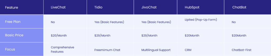 Price Comparison - WordPress Chat Plugin