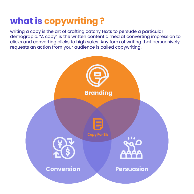 What is Copywriting - Copywriting vs Content Writing