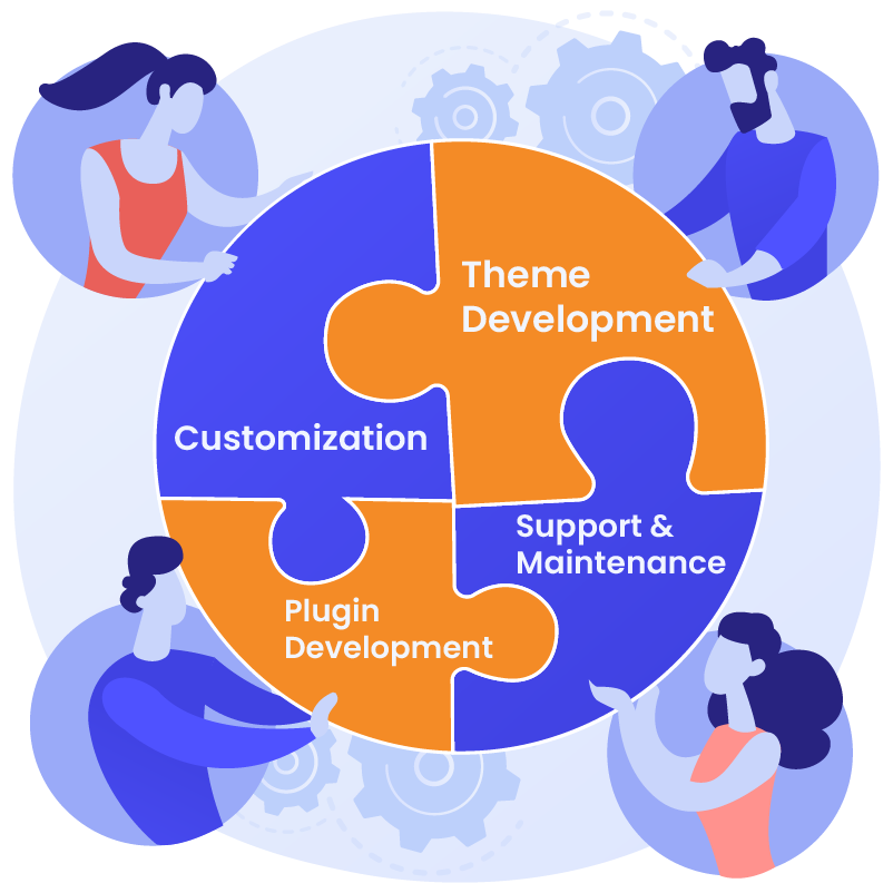 Understanding WordPress Development Service - WordPress Website Development Service