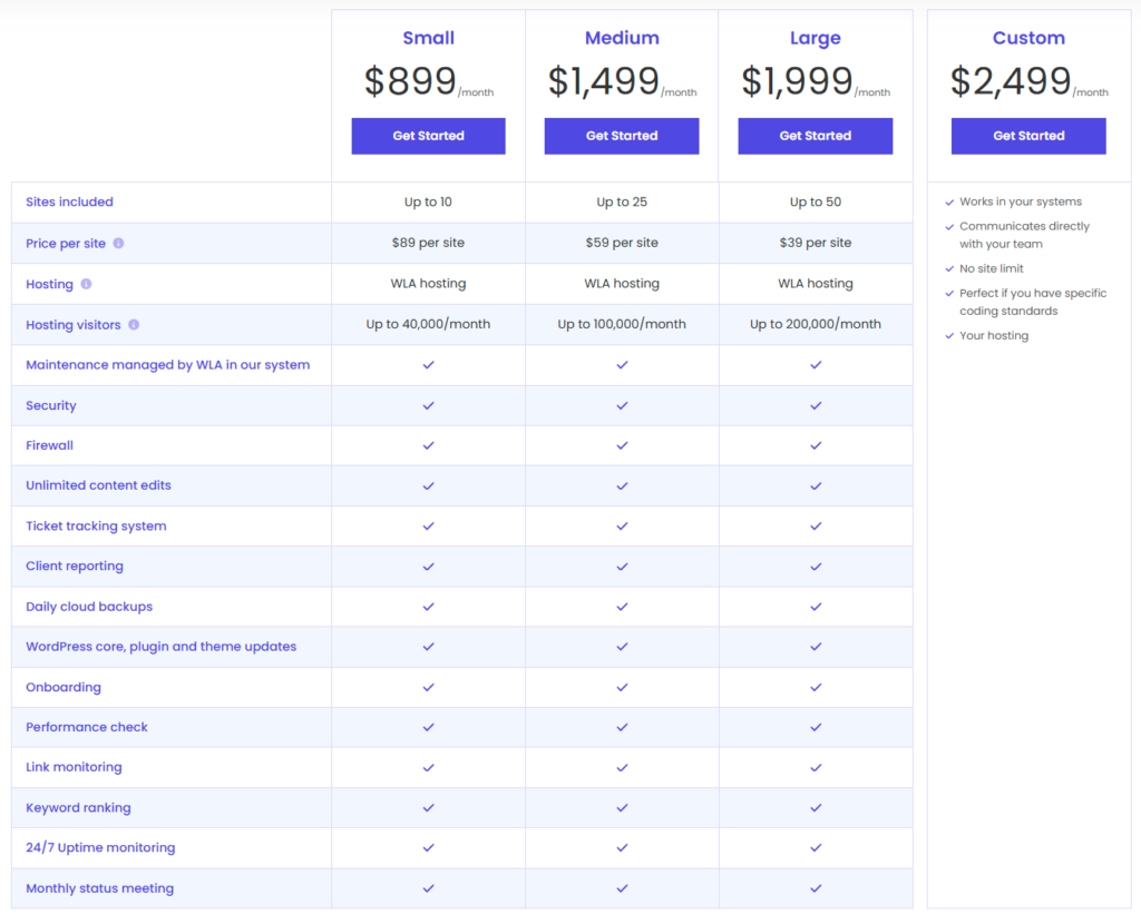 White Label Agency’s Maintenance Plans - WordPress Maintenance Package