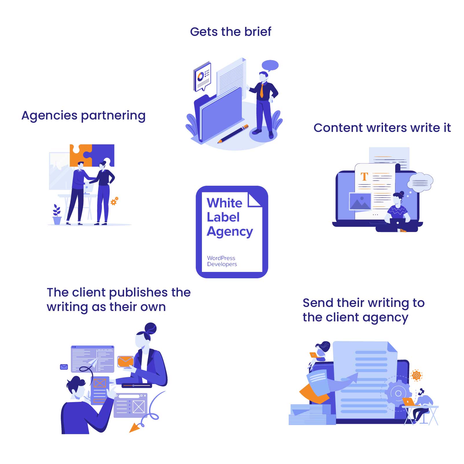 white-label-marketing-materials