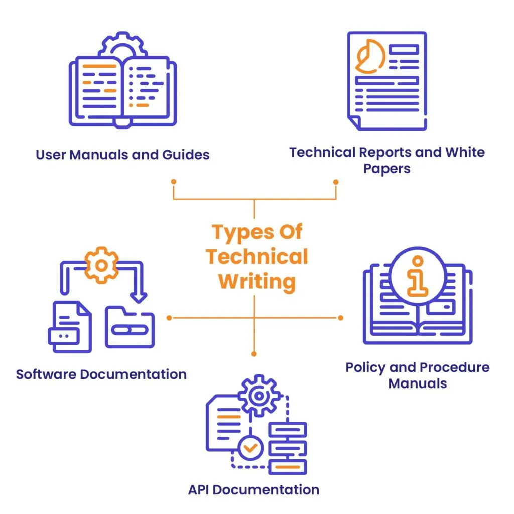 Types of Technical Writing