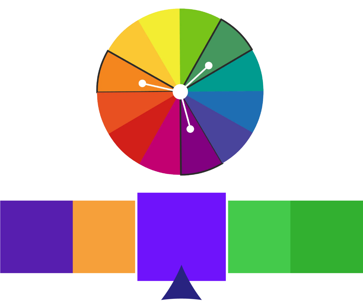 Triadic Triadic Colors - The Secret to Eye-Catching Web Design