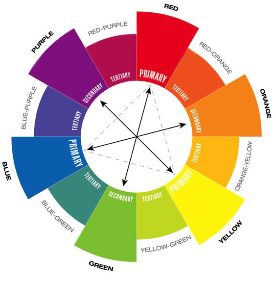 WordPress Tips - Triadic colors