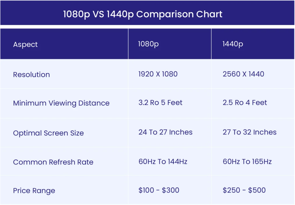 1080p vs 1440p performance comparison