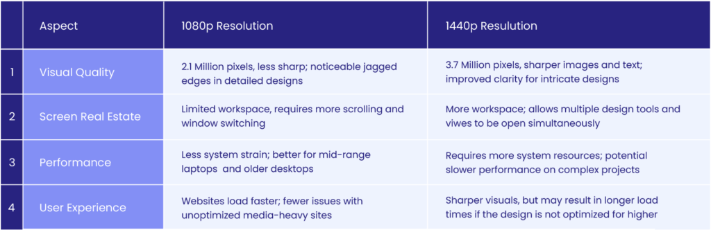 1080p vs 1440p Differences