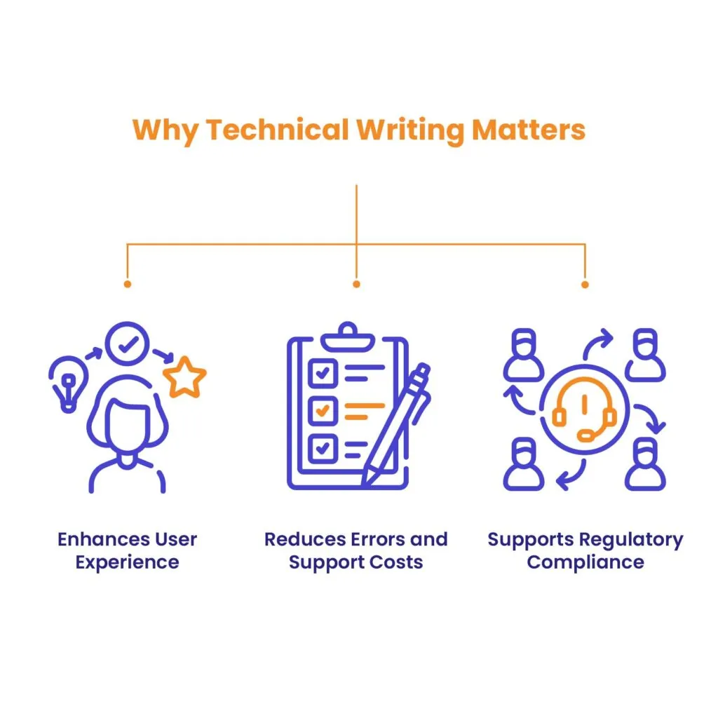 Importance of Technical Writing