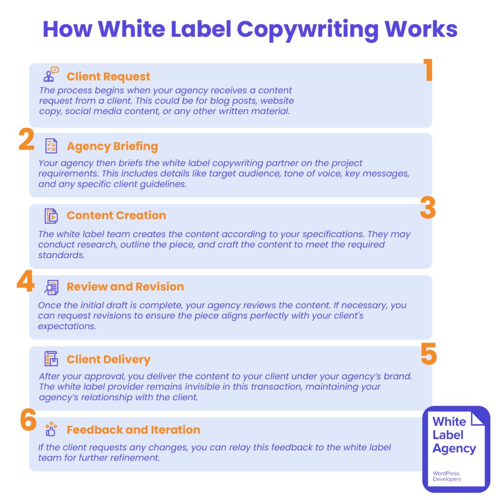 How white label copywriting works