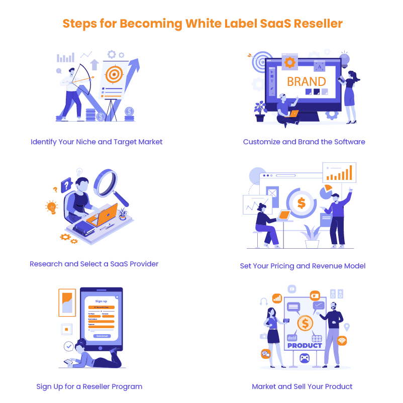 How to become white label SaaS reseller