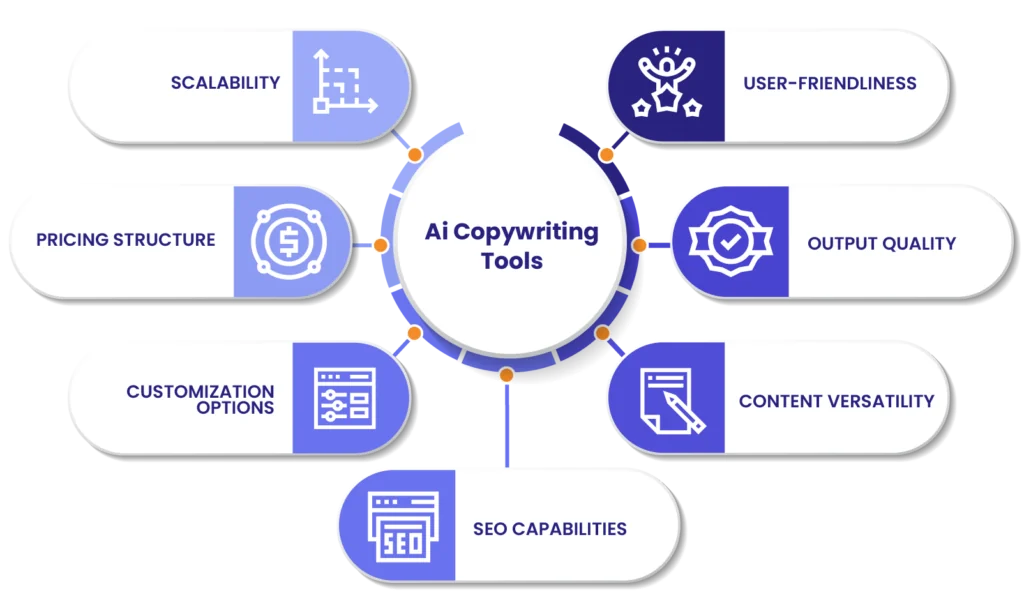 Key Features of the Best AI Copywriting Tools