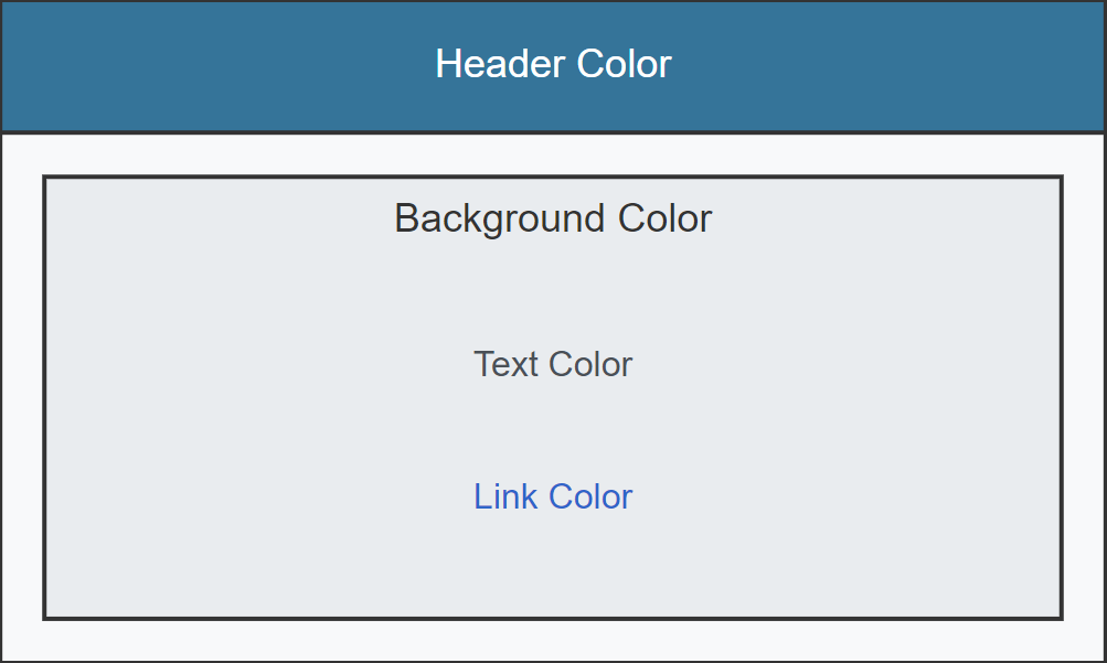 WordPress colors - background, text, links, header