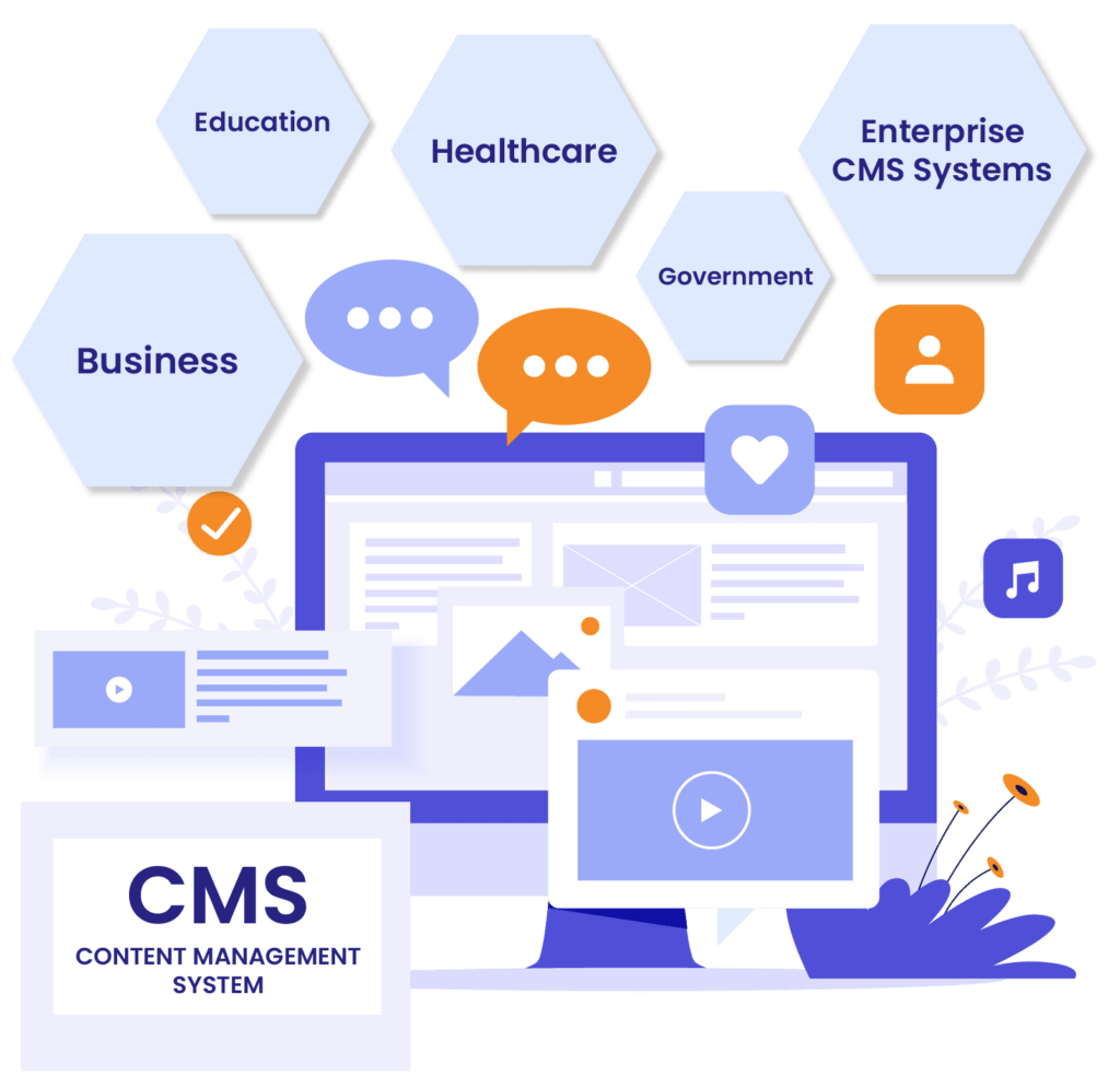 Content Management System Use Cases