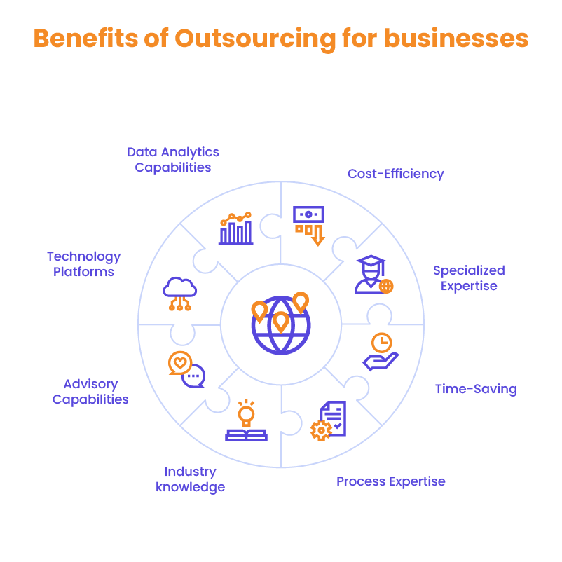 The State of Global WordPress Outsourcing