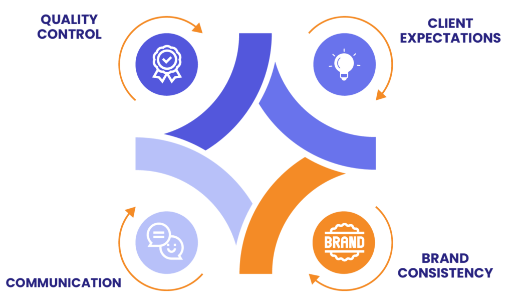 White label web design challenges