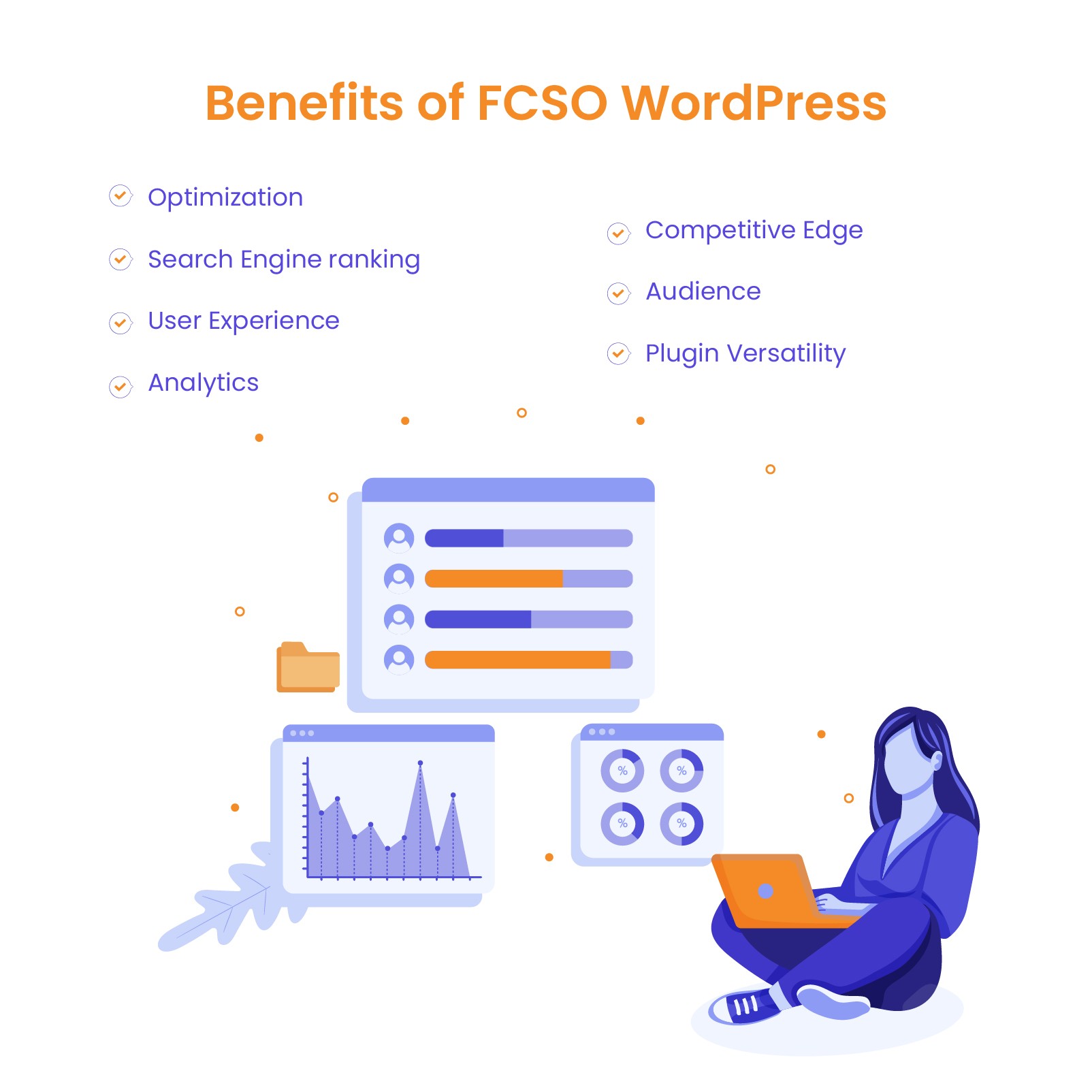 Why FCSO WordPress is Important