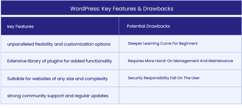WordPress vs Squarespace - WP features