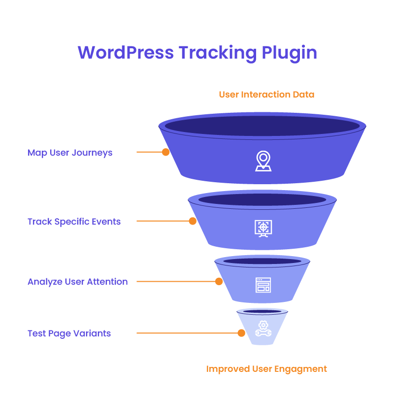 Enhance user experience using the WordPress tracking plugin