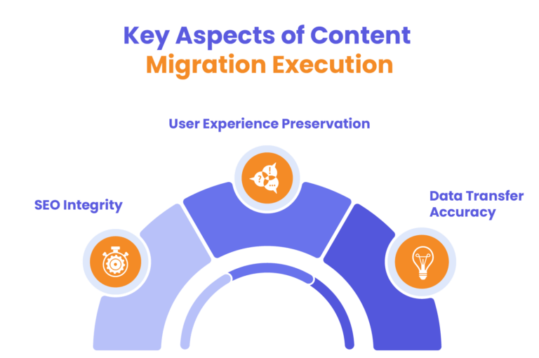 Guide to Content Migration: Steps, Tools, and Best Practices