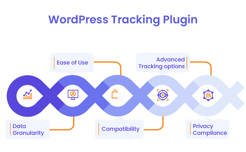 Key features of WordPress tracking plugin