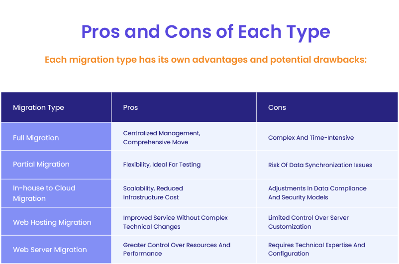 Pros and Cons of Each Type