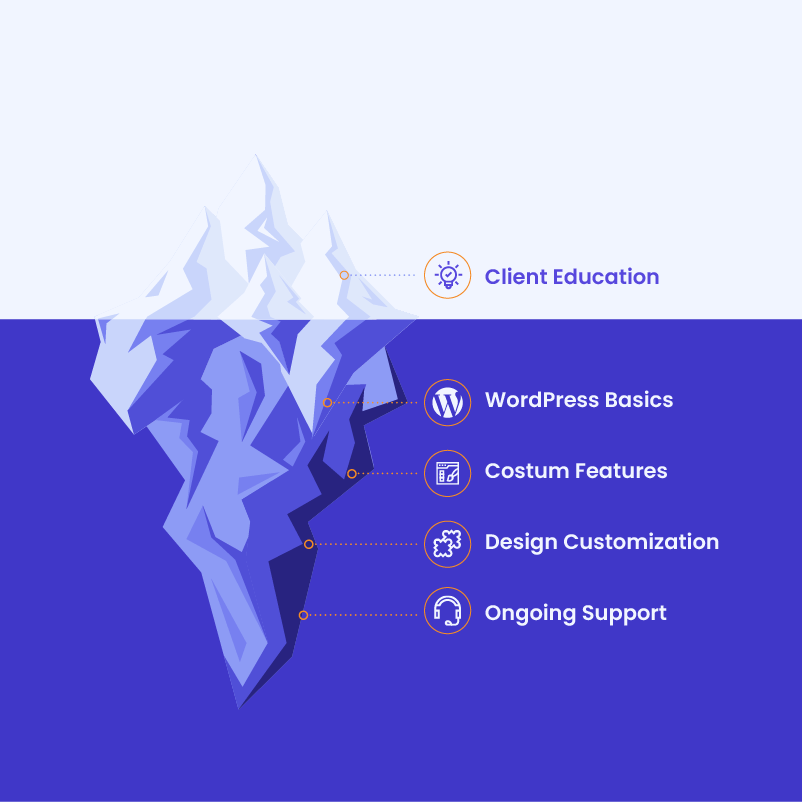 Sketch to WordPress should start with client education