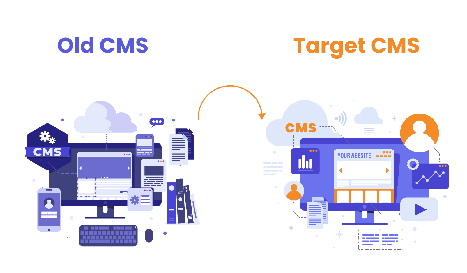 Guide to Content Migration: Steps, Tools, and Best Practices