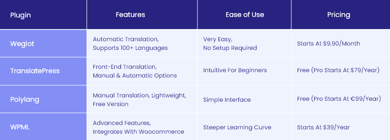 Comparison table of features, ease of use, and pricing