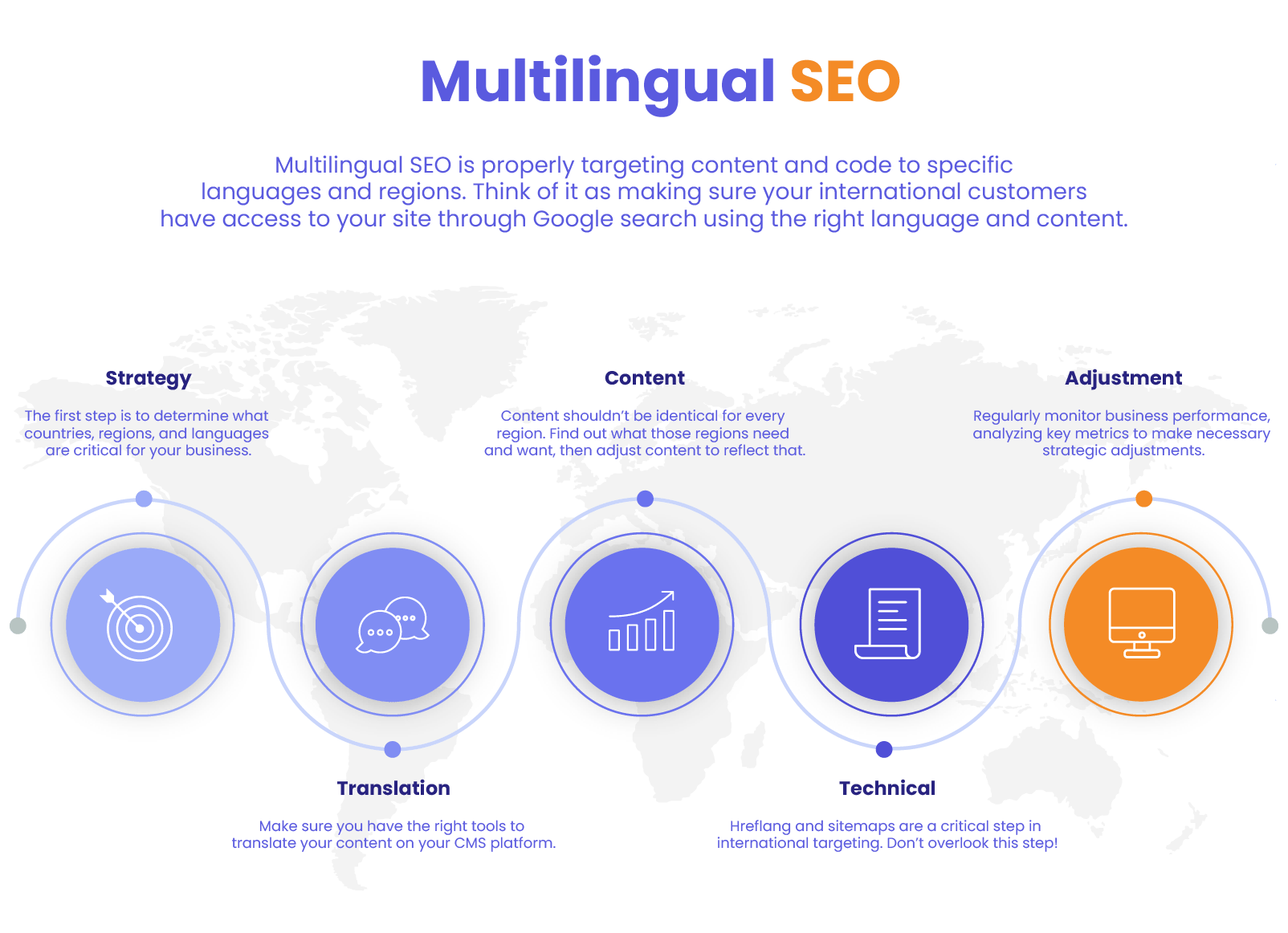 How to Create a Multilingual WordPress Site: A Complete Guide