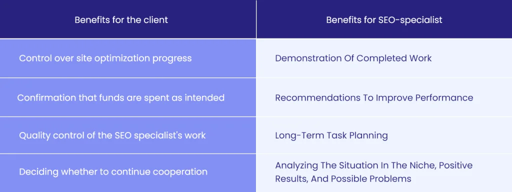 Benefits of seo report for client and seo-specialist