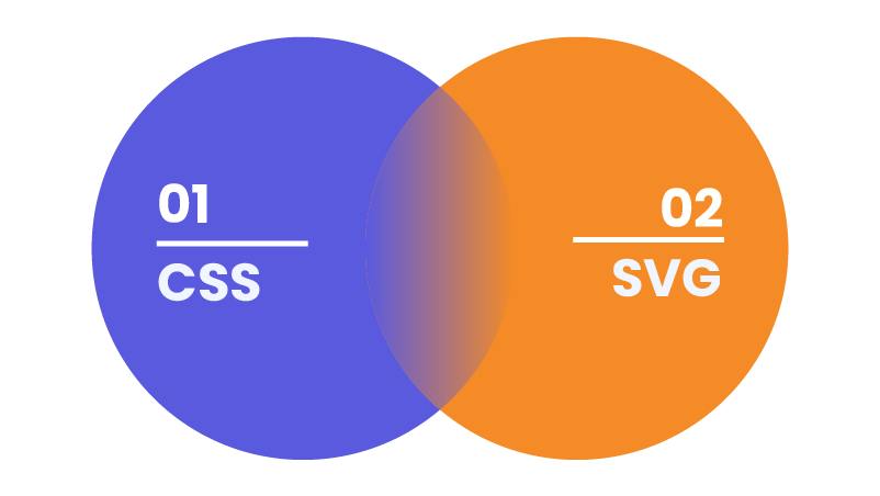 Common Challenges and Solutions - psd to WordPress conversion