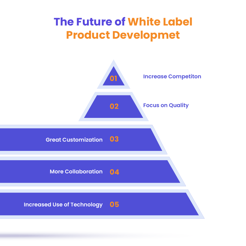 Future Trends in Business Partnerships