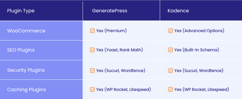 Plugins - Kadence vs GeneratePress