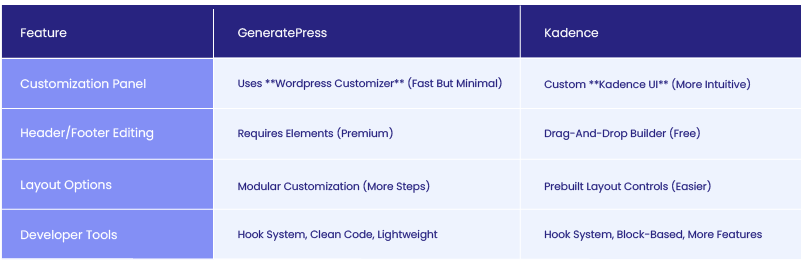 UI - GeneratePress vs Kadence