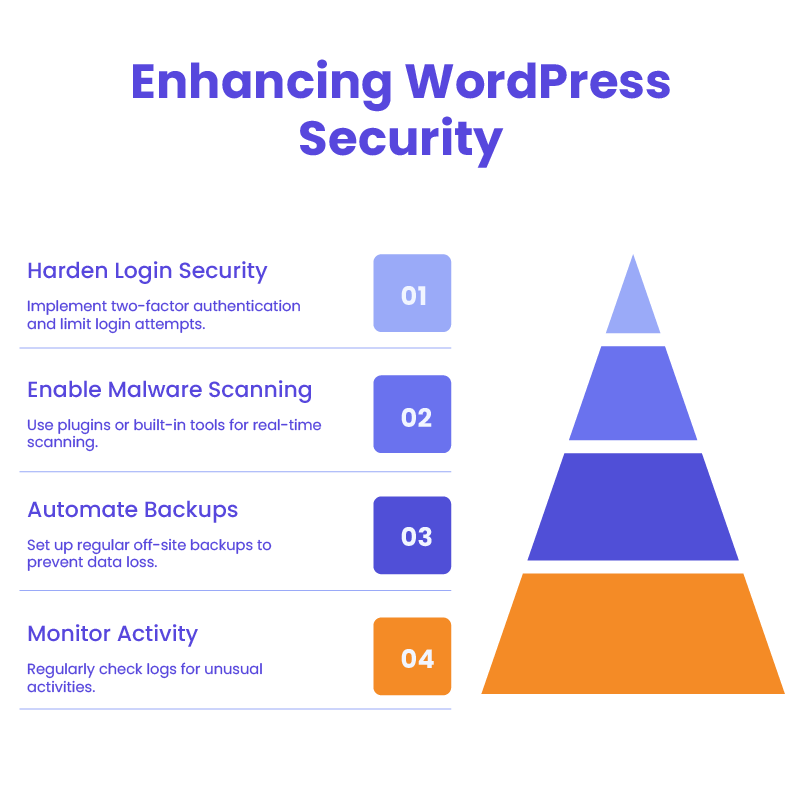 Web hosting security