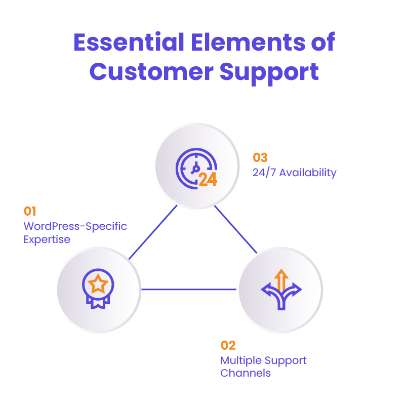 WordPress web hosting - criteria
