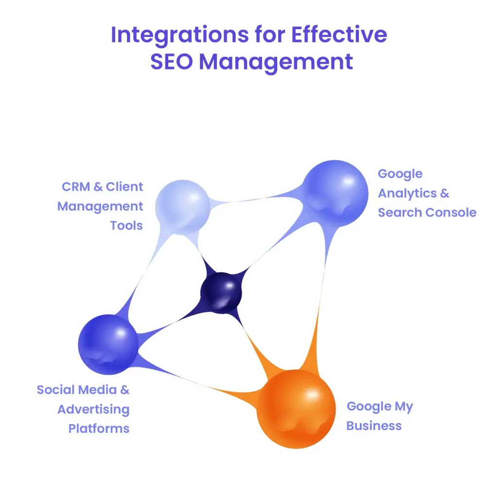 Effective White Label SEO Management Platforms