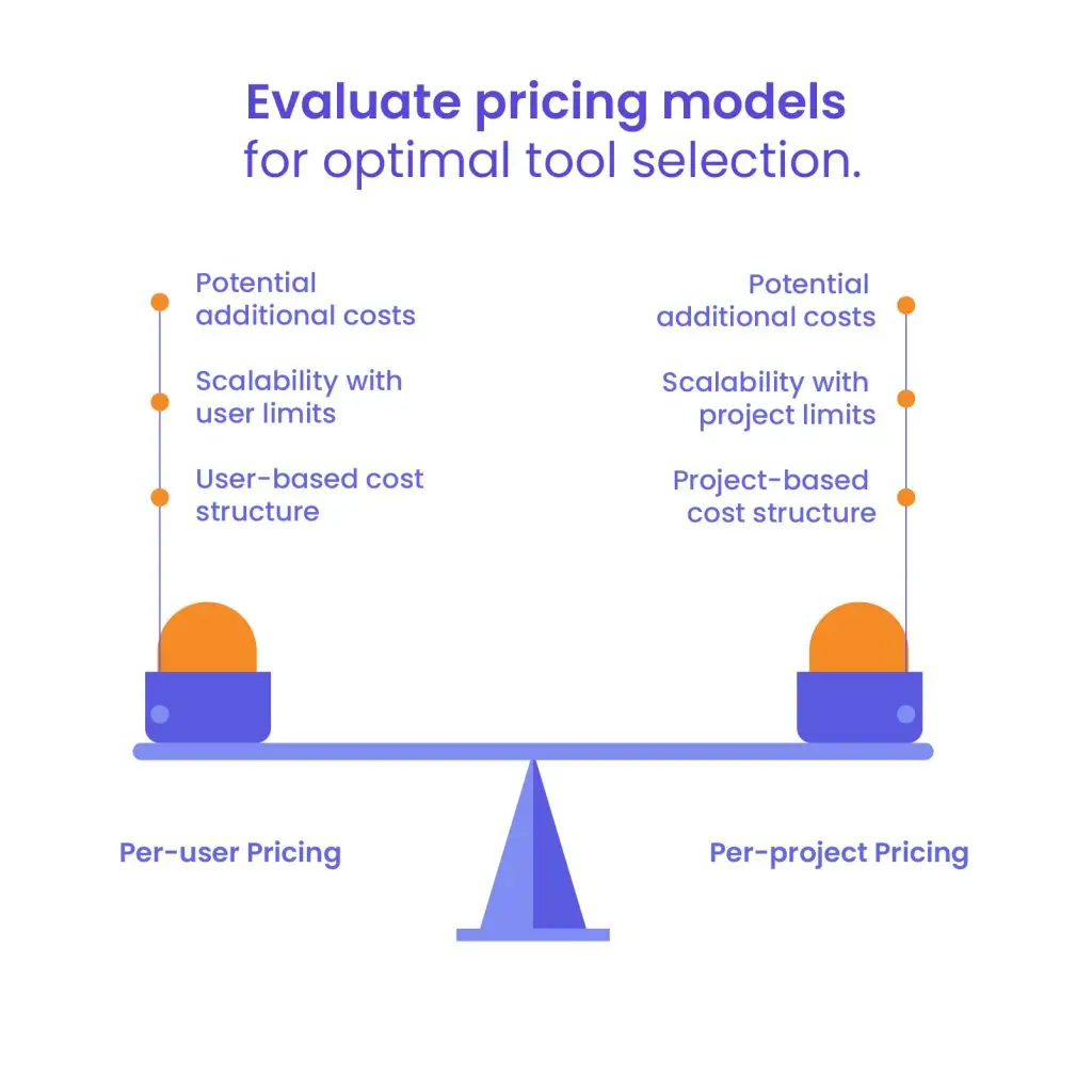 Monthly Subscription Costs of White Label SEO Tools