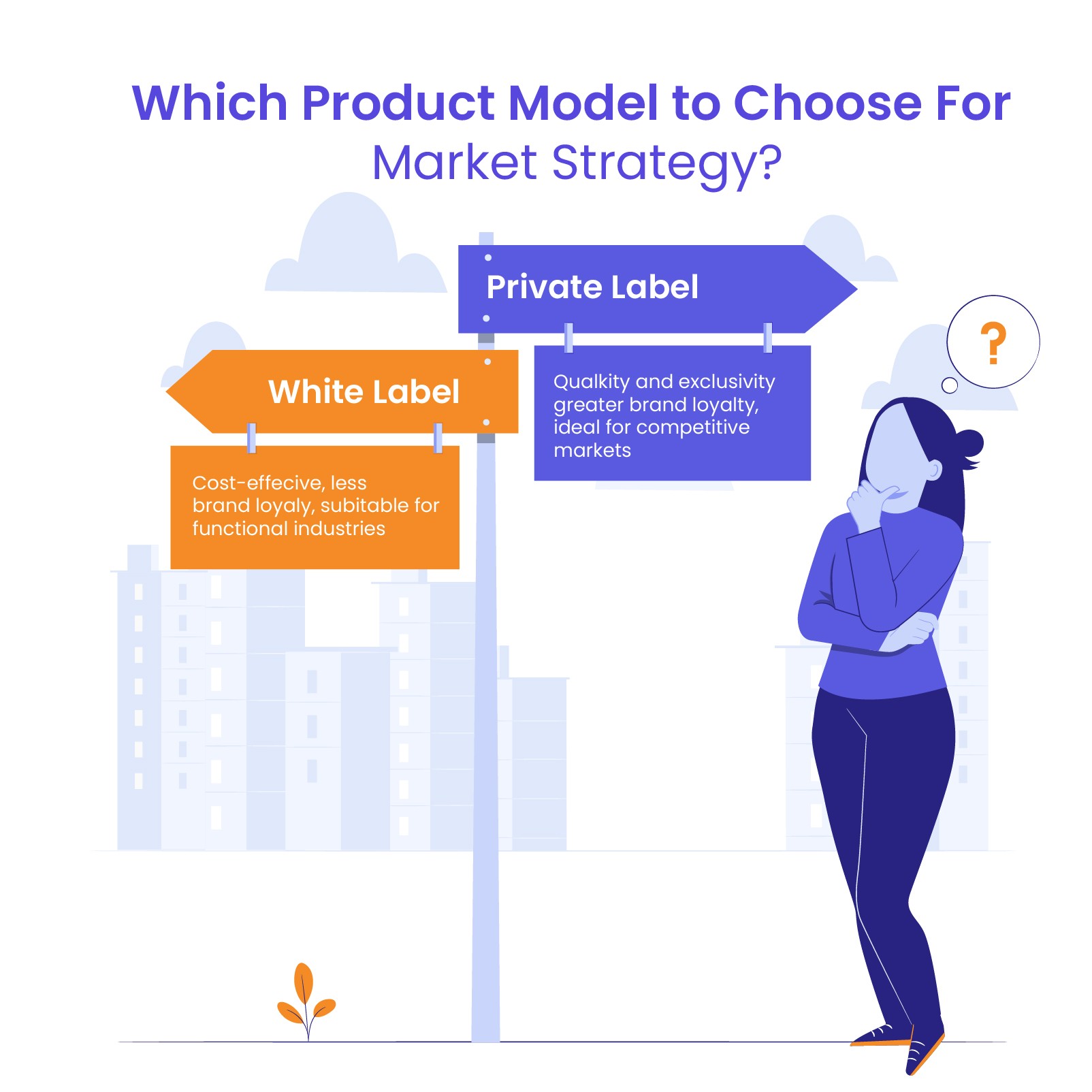 White Label vs Private Label: A Detailed Comparison